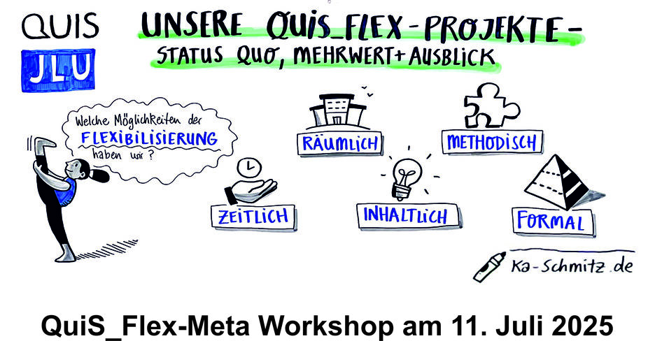 Unsere QuiS_Flex-Projekte – Status quo, Mehrwert und Ausblick