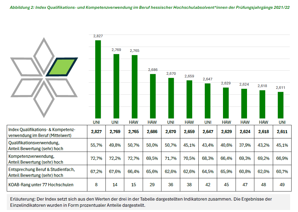 KOAB Statistiken